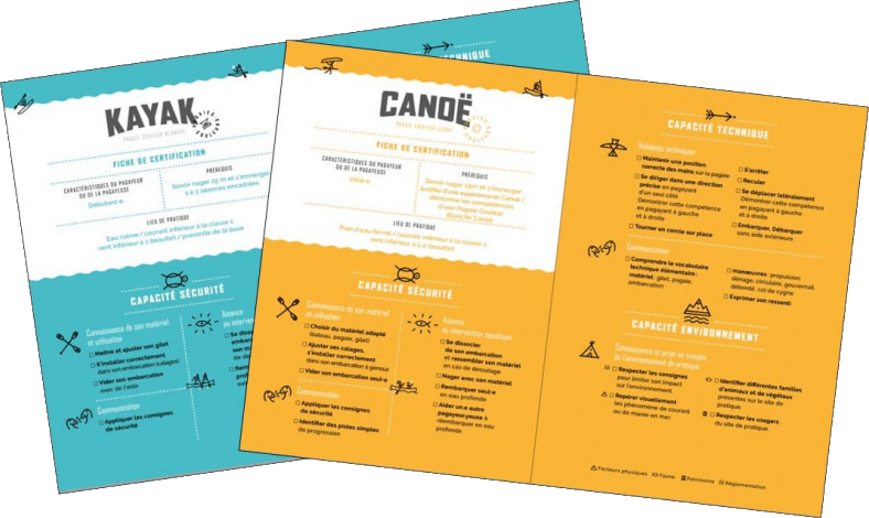 Illustration du dispositif Pagaies Couleurs utilisés lors d'un cycle scolaire kayak.