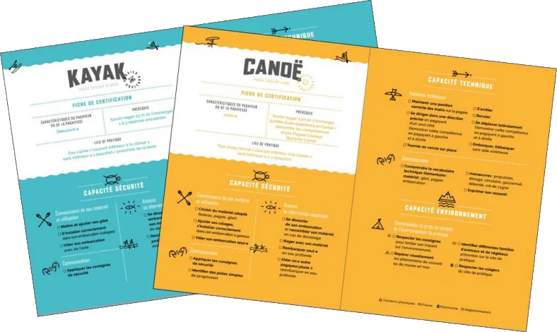 Illustration du dispositif Pagaies Couleurs utilisés lors d'un cycle scolaire kayak.